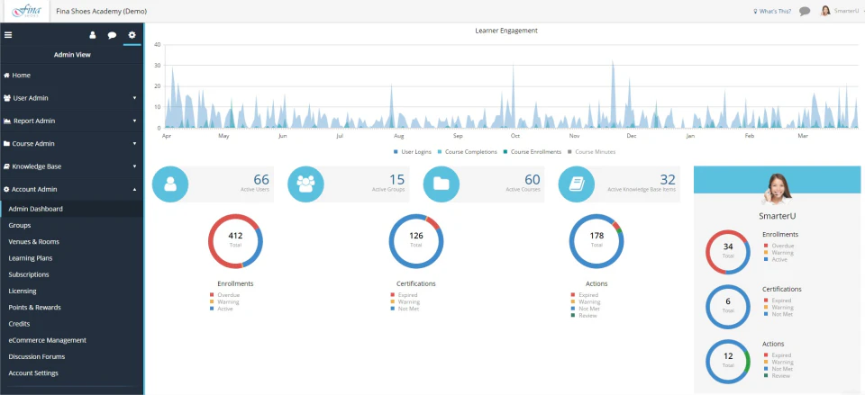 screenshot of SmarterU LMS